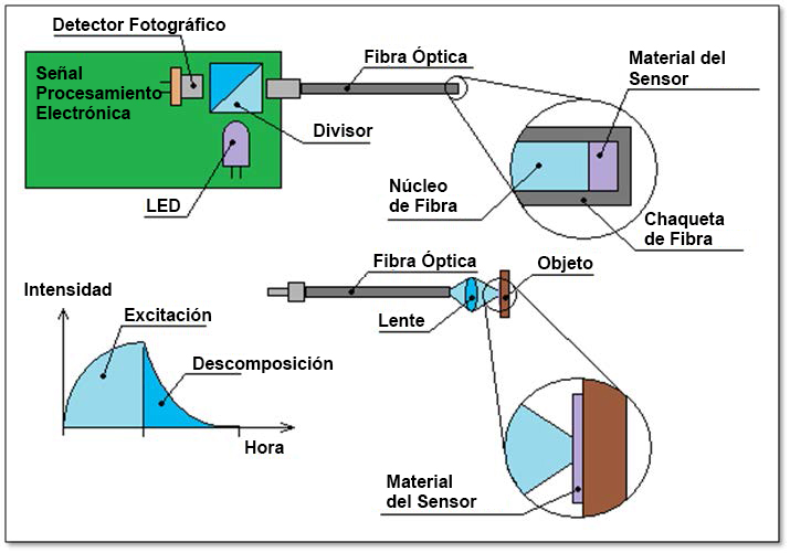 Osensa Technologies